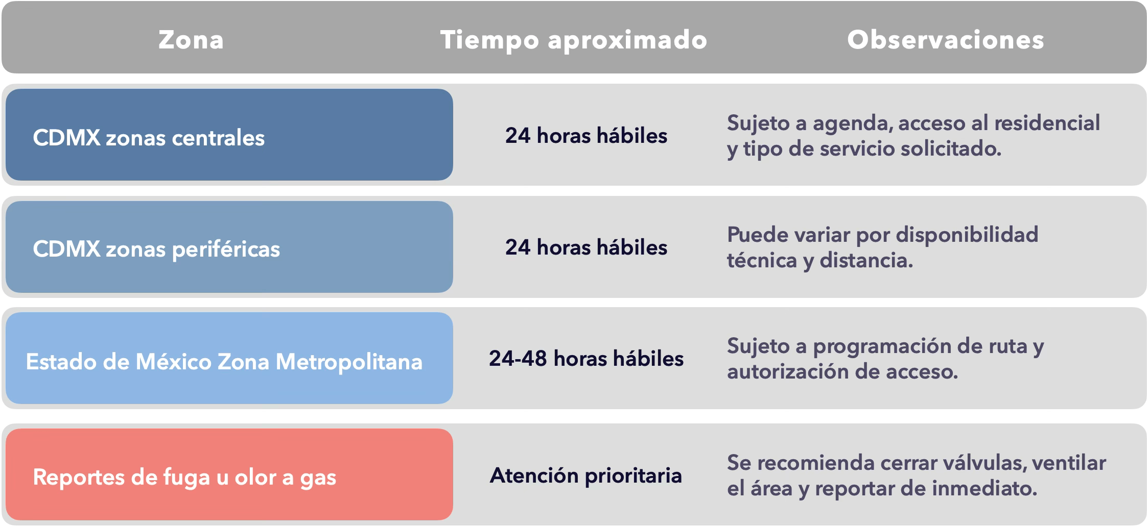 respuesta